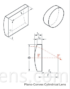 PCX cylindrical lens